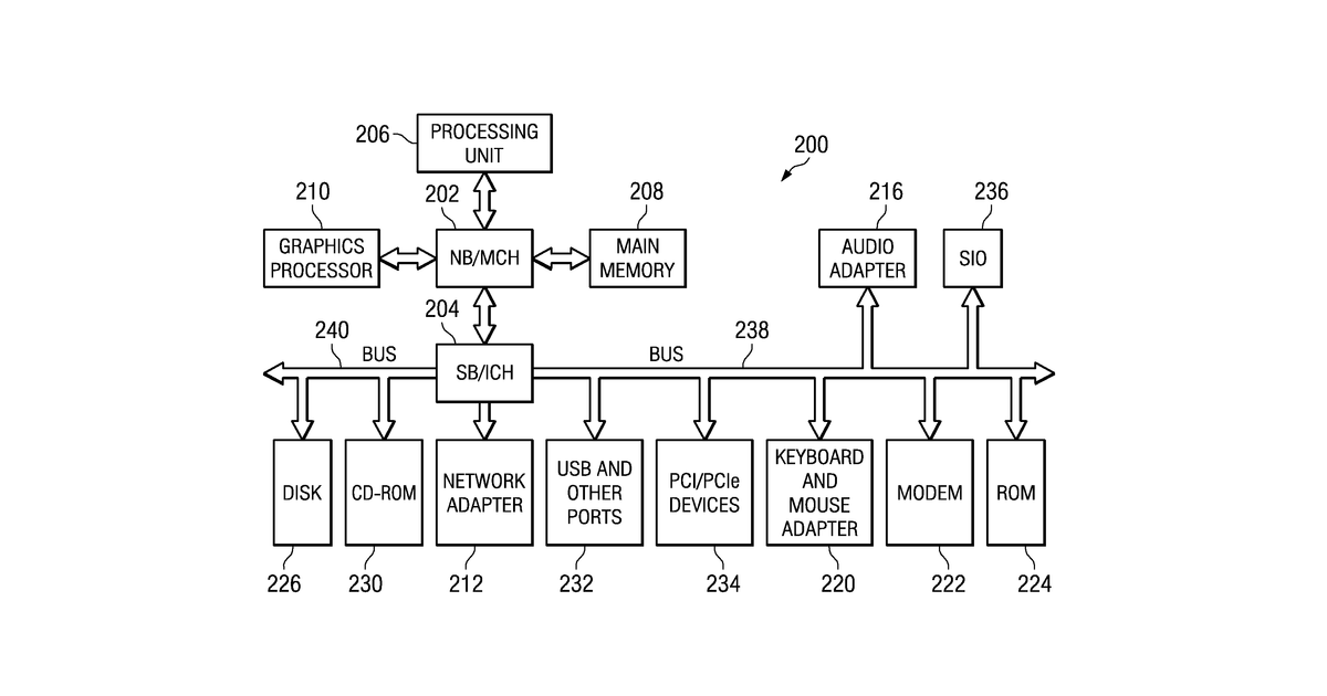 Patent drawing for Performing collective operations using software setup and partial software execution at leaf nodes in a multi-tiered full-graph interconnect architecture