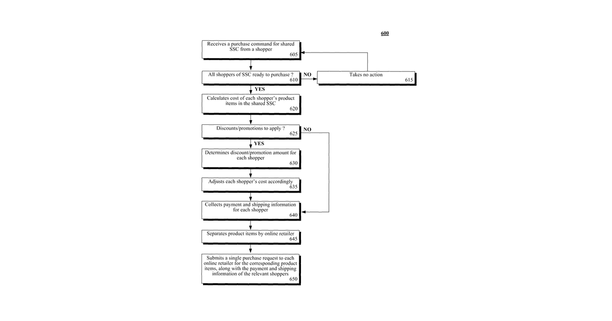 Patent drawing for Method, medium, and system for allocating a transaction discount during a collaborative shopping session