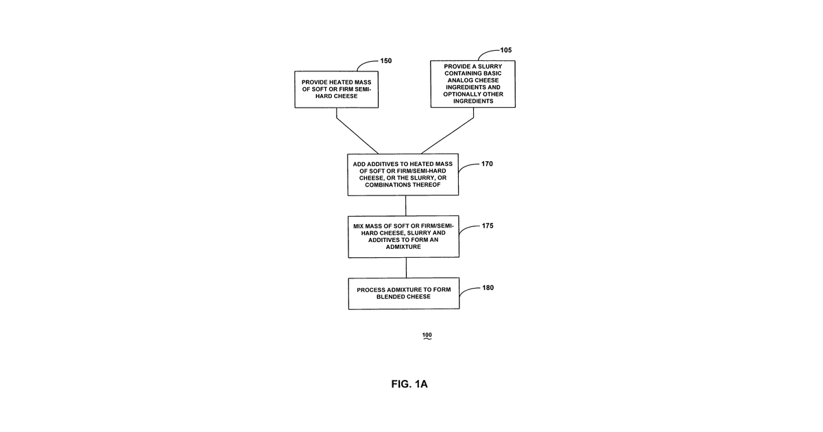 Patent drawing for Blended cheeses and methods for making such cheeses
