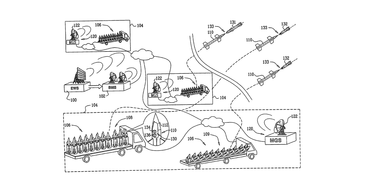 Patent drawing for Method and system for defense against incoming rockets and missiles