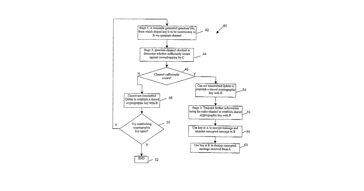 Patent drawing for Quantum cryptography