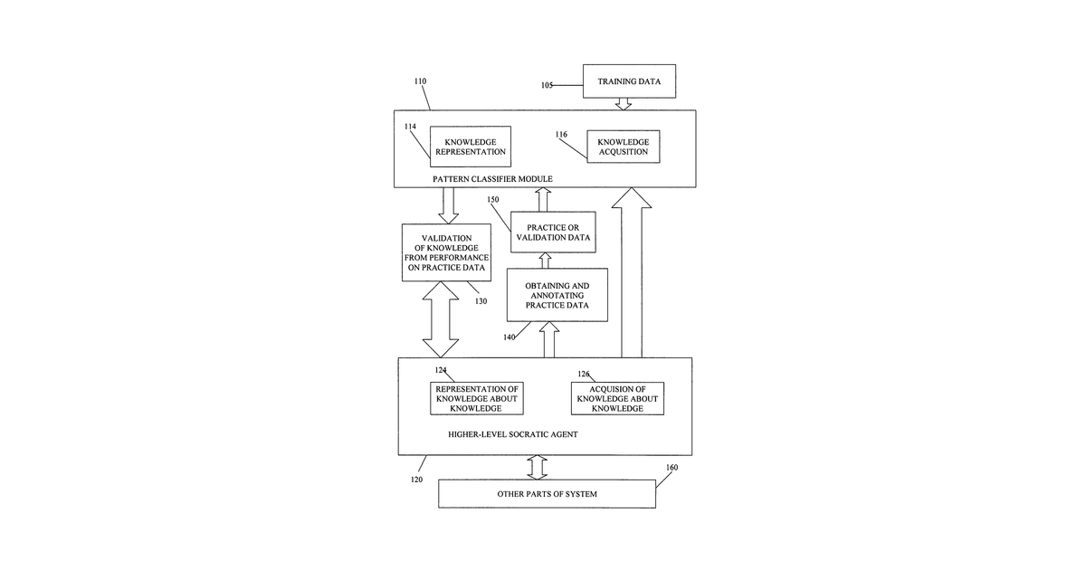 Patent drawing for Robust pattern recognition system and method using socratic agents