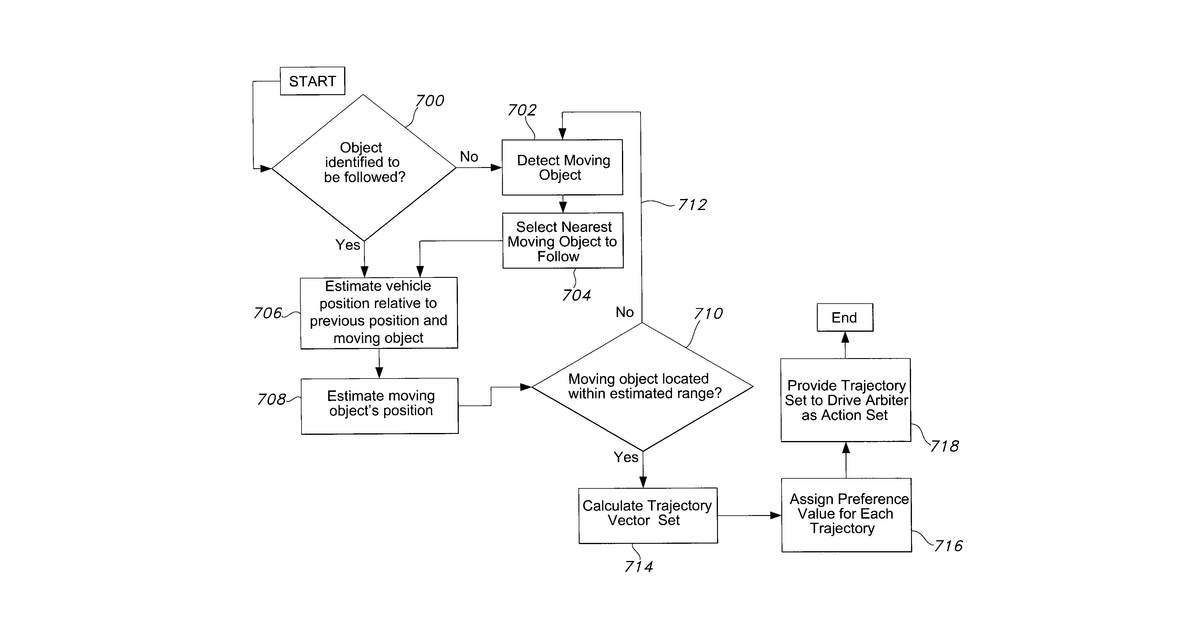 Patent drawing for Systems and methods for obstacle avoidance