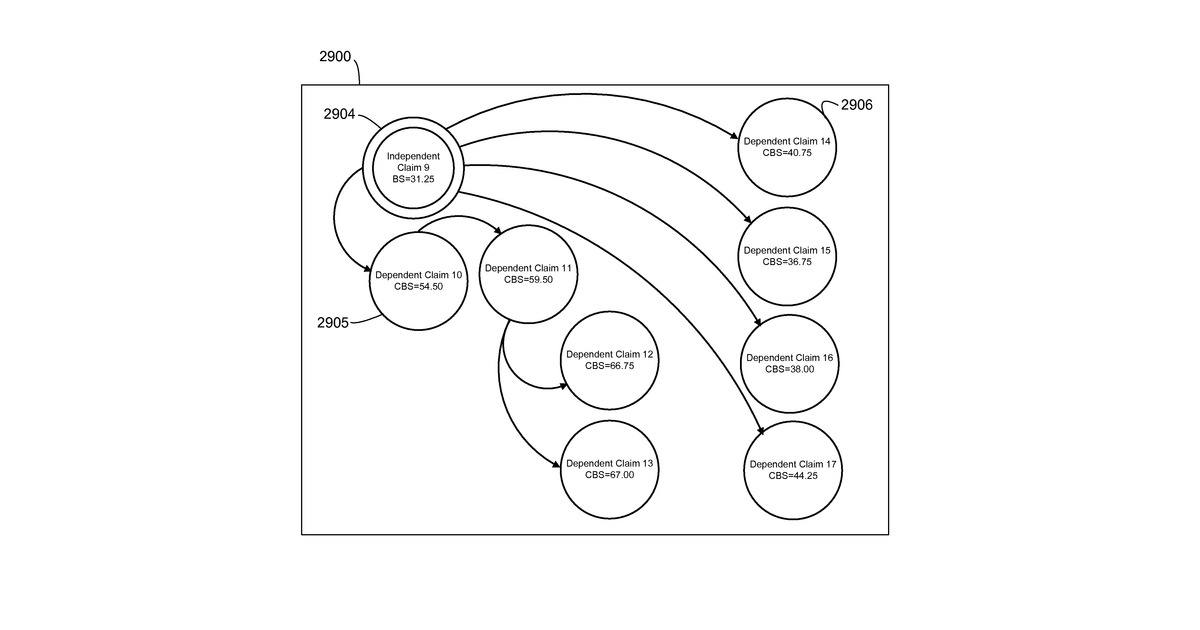 Patent drawing for Parsing, analysis and scoring of document content