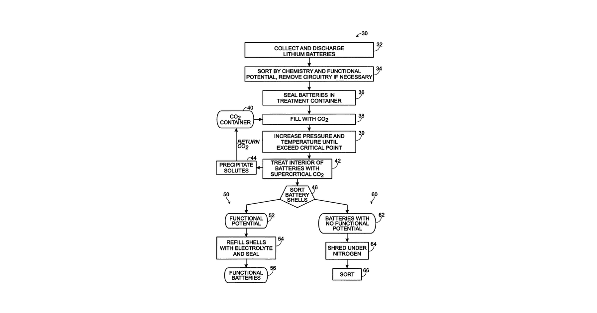 Patent drawing for System and method for processing an end-of-life or reduced performance energy storage and/or conversion device using a supercritical fluid