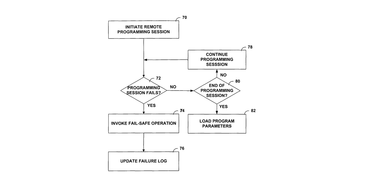 Patent drawing for Fail-safe programming for implantable medical device