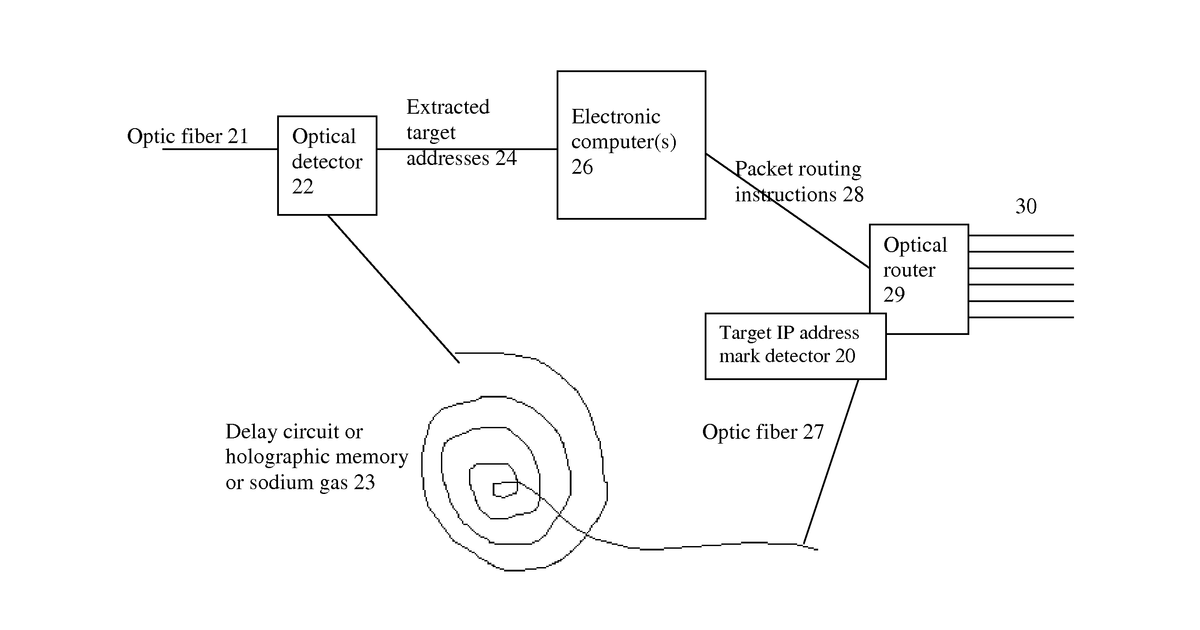 Patent drawing for System and method for improving the efficiency of routers on the internet and/or cellular networks and/or other networks and alleviating bottlenecks and overloads on the network