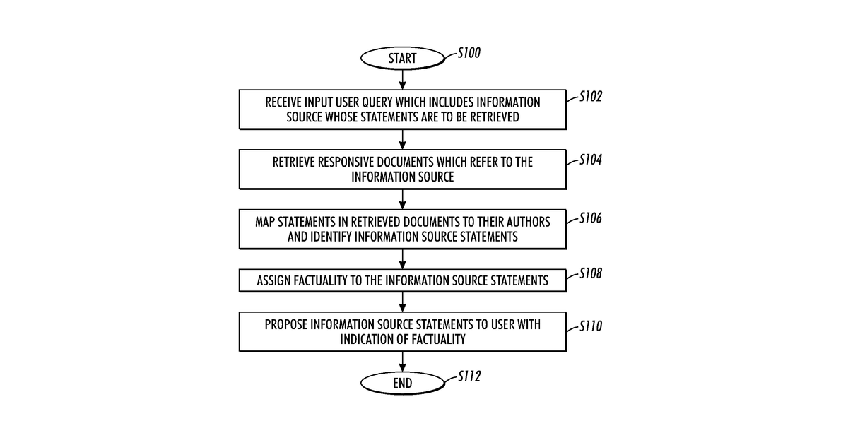 Patent drawing for Method and system for retrieving statements of information sources and associating a factuality assessment to the statements