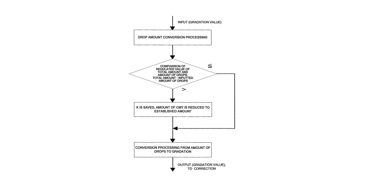 Patent drawing for Ink-jet recording method, ink, ink cartridge, recording apparatus, and recorded matter