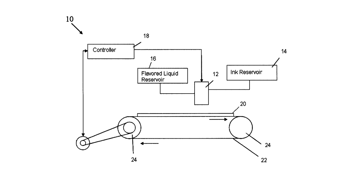 Patent drawing for Printing images and flavors on substrates