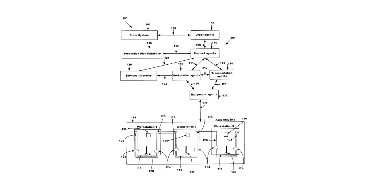 Patent drawing for Ontology-based system and method for industrial control
