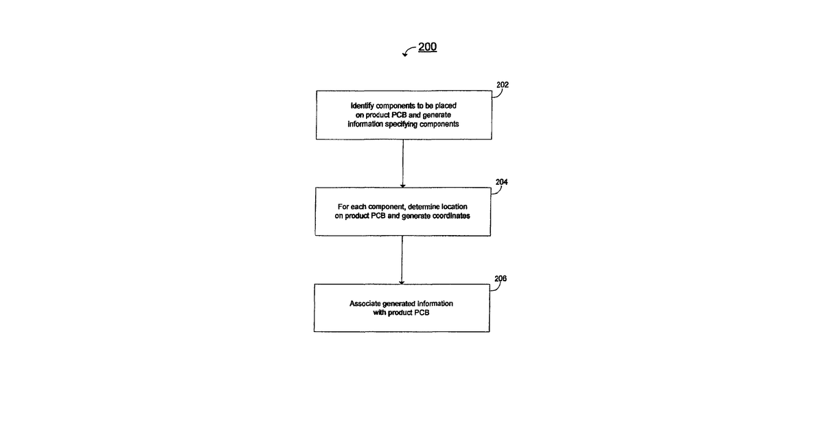Patent drawing for Product based configuration and control of manufacturing equipment