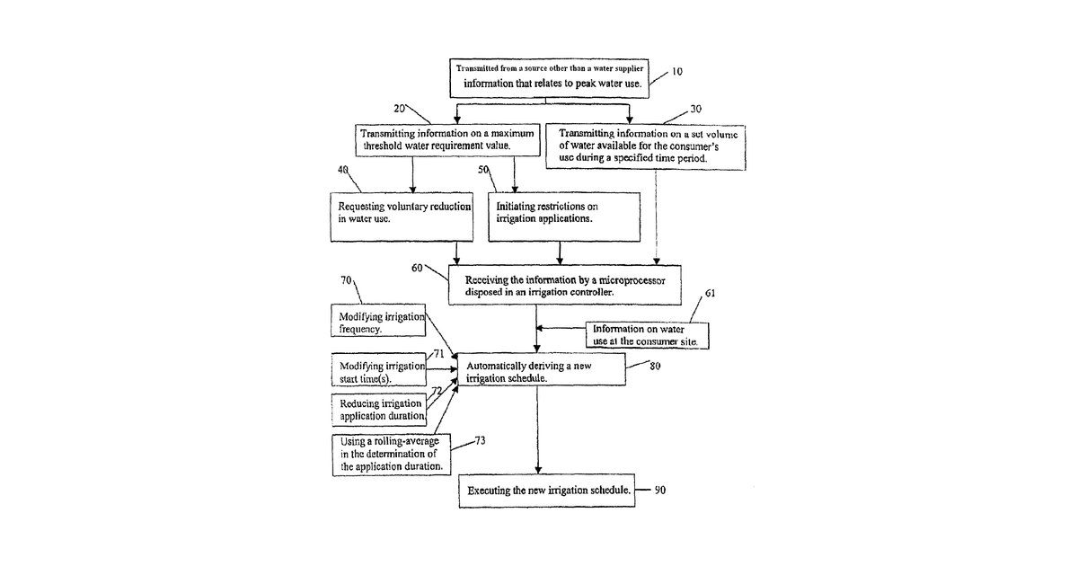 Patent drawing for Systems and methods of reducing peak water usage