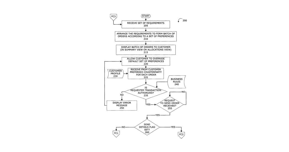 Patent drawing for Method and apparatus for trading assets