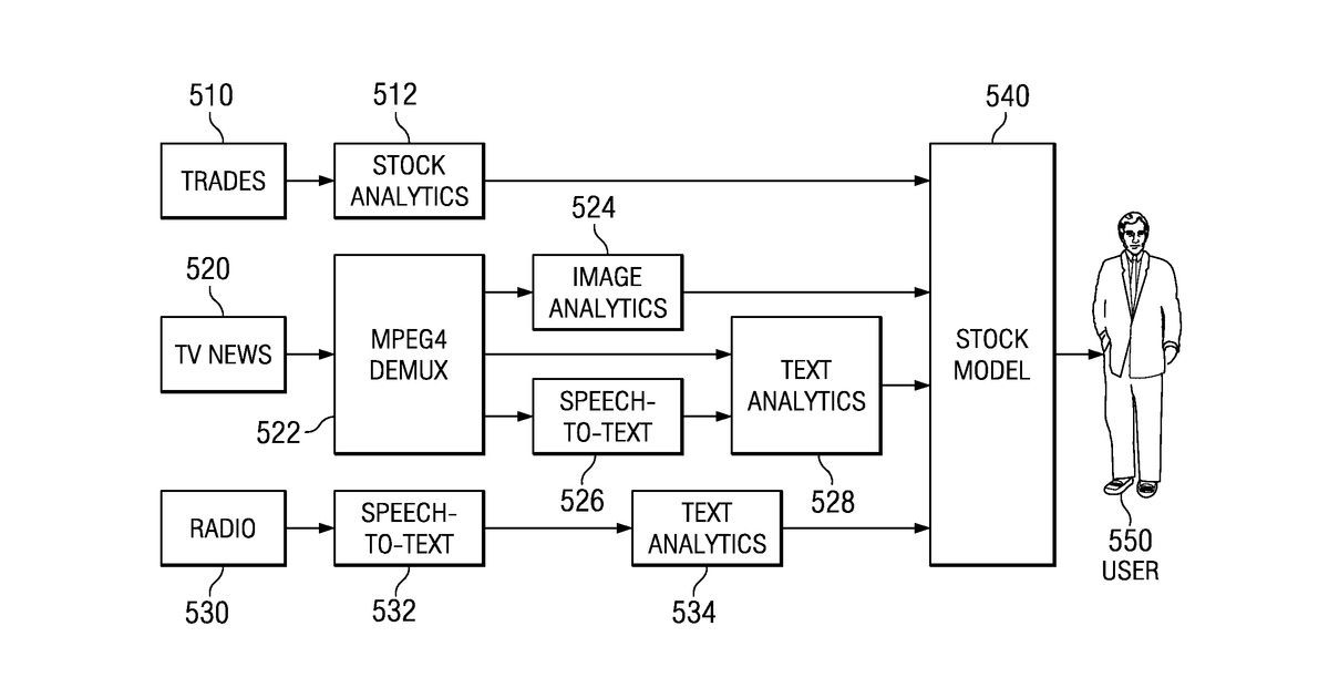 Patent drawing for Stream processing workflow composition using automatic planning