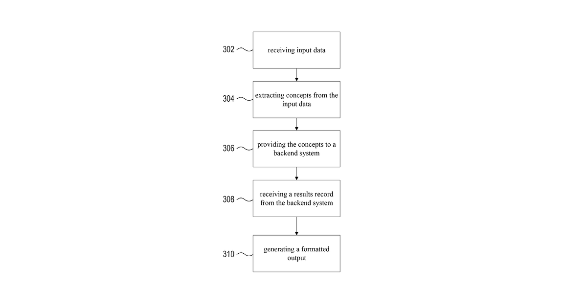 Patent drawing for Recommendation of relevant information to support problem diagnosis