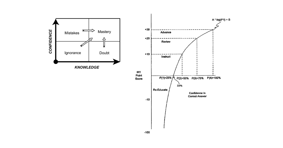 Patent drawing for Method and system for knowledge assessment using confidence-based measurement