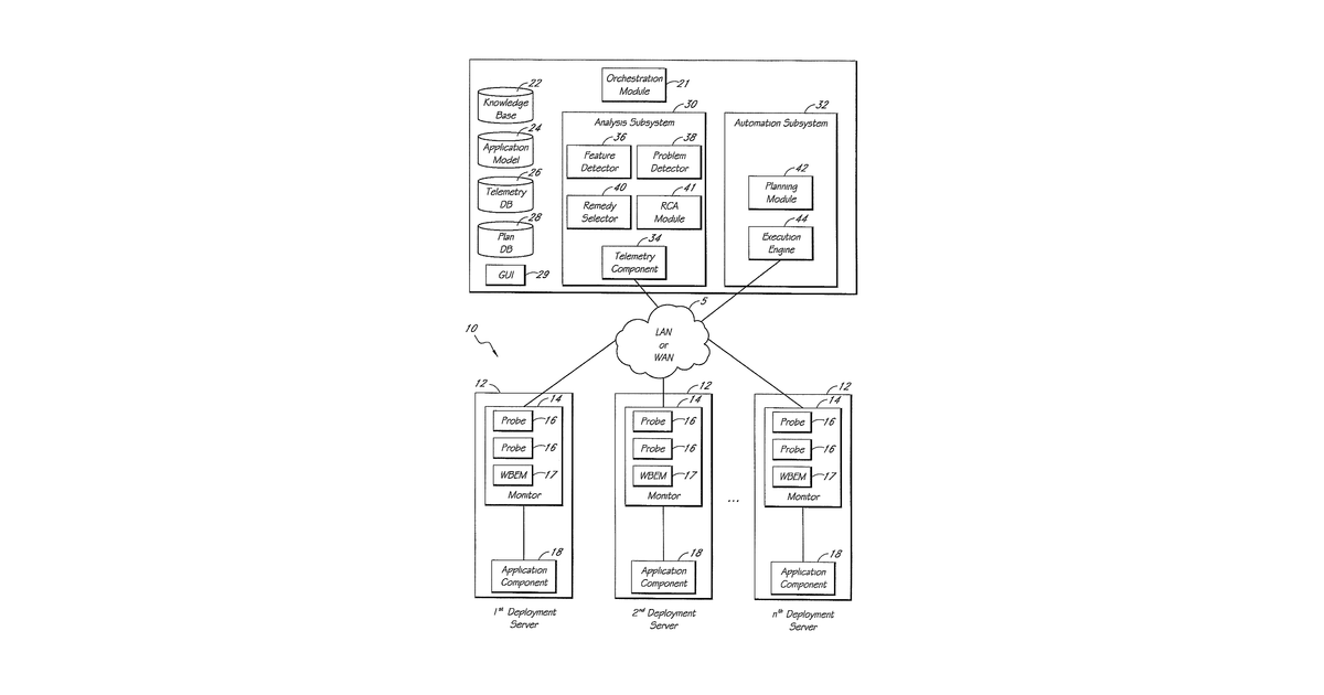 Patent drawing for Encoded software management rules having free logical variables for input pattern matching and output binding substitutions to supply information to remedies for problems detected using the rules