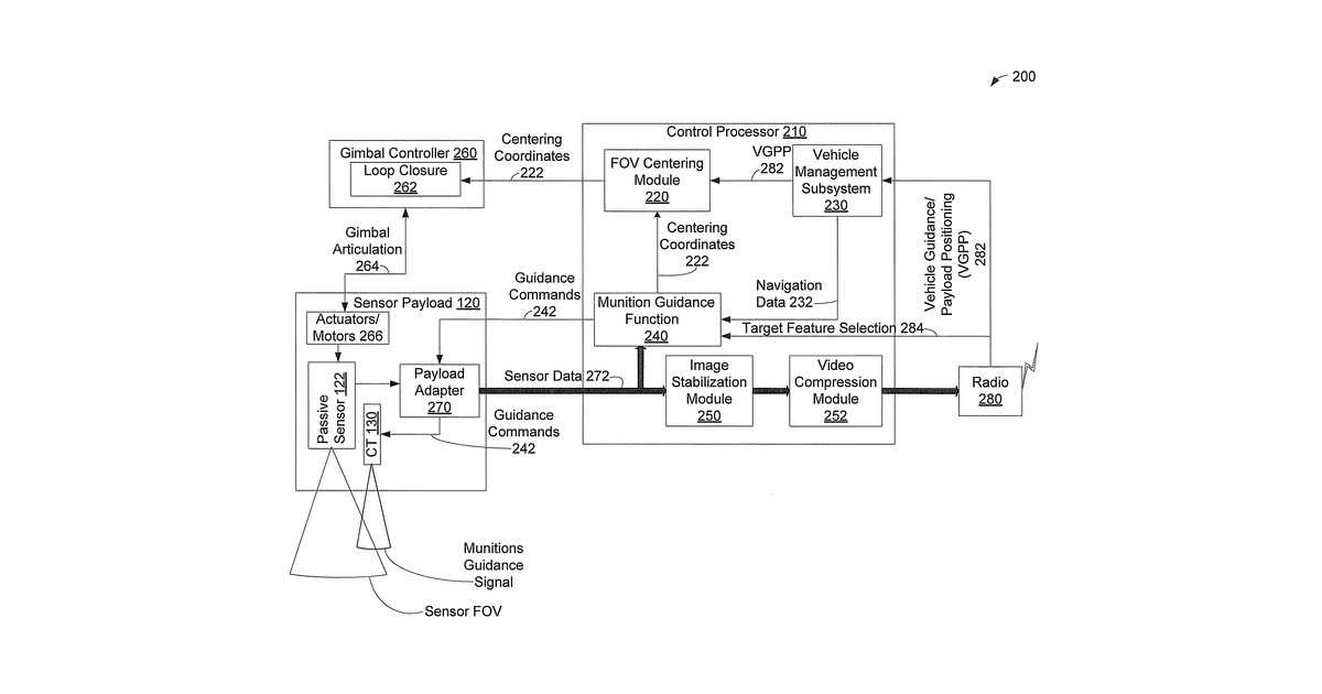 Patent drawing for Guided delivery of small munitions from an unmanned aerial vehicle