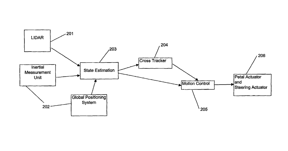 Patent drawing for Autonomous agriculture platform guidance system