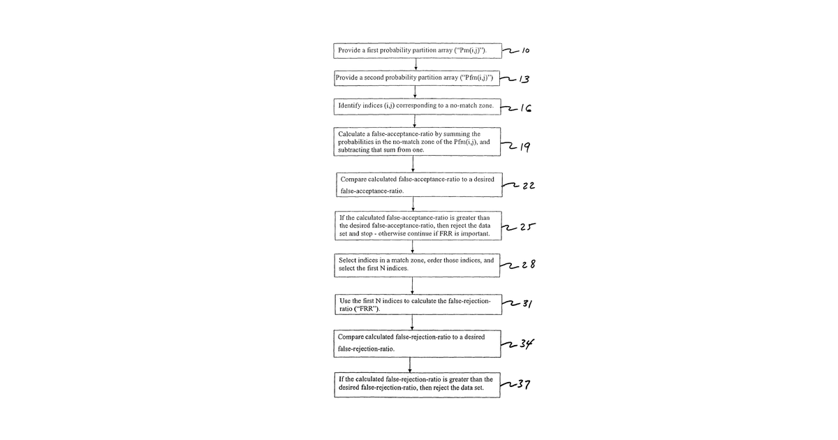 Patent drawing for Multimodal fusion decision logic system for determining whether to accept a specimen