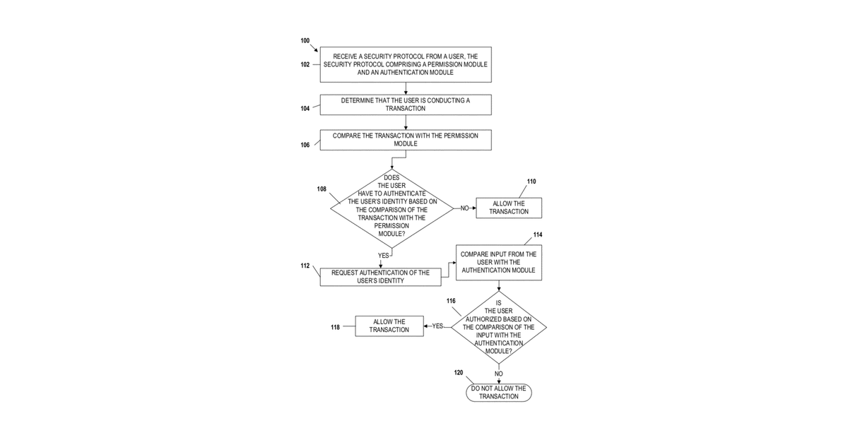Patent drawing for Mobile transaction device security system