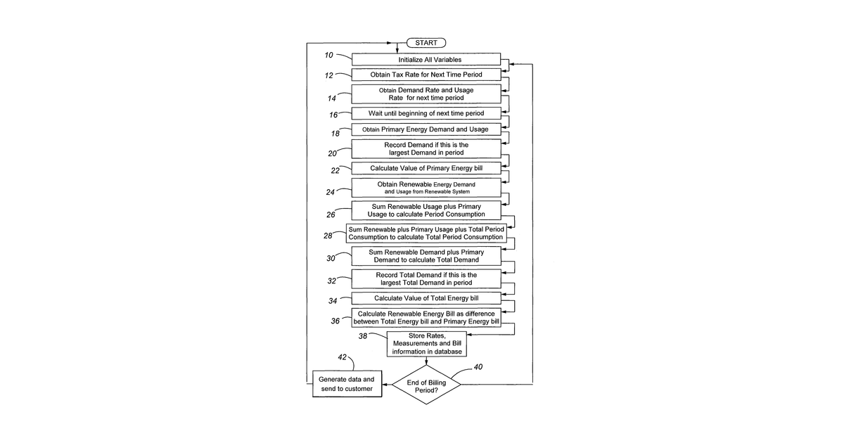 Patent drawing for System and method for integrating billing information from alternate energy sources with traditional energy sources