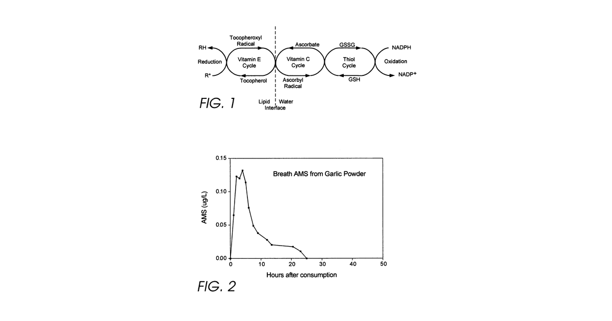 Patent drawing for Medicinal products incorporating bound organosulfur groups