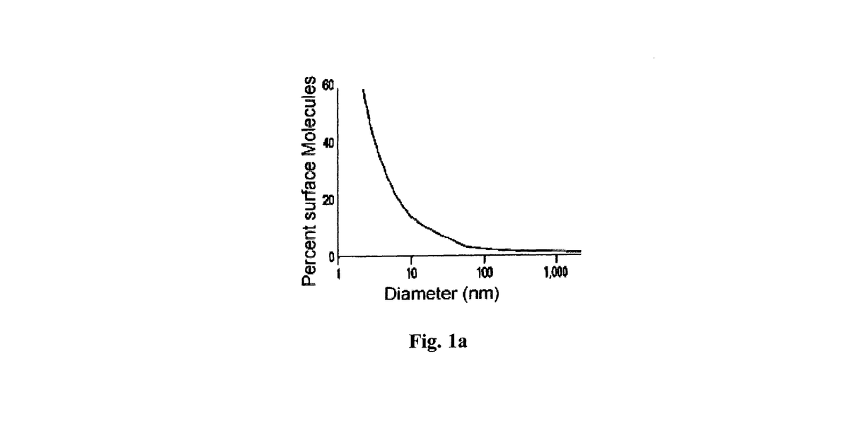 Patent drawing for Silica-based antibacterial and antifungal nanoformulation