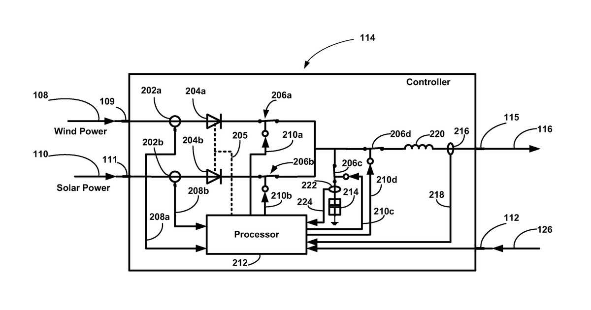 Patent drawing for Hybrid wind-solar inverters
