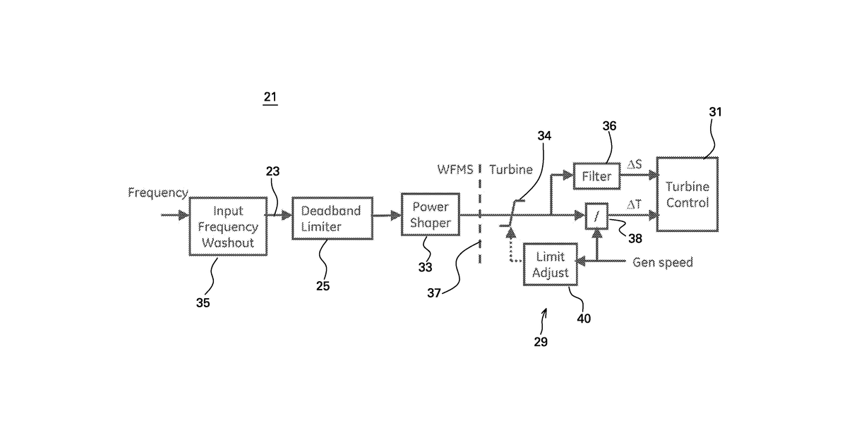 Patent drawing for Power generation stabilization control systems and methods