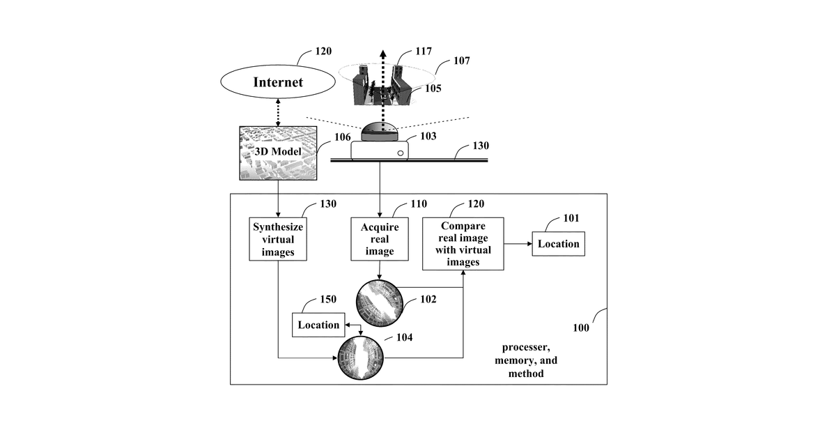 Patent drawing for Method for determining a location from images acquired of an environment with an omni-directional camera