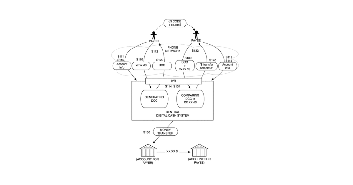 Patent drawing for Method for performing a digital cash transaction