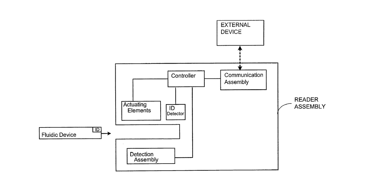 Patent drawing for Point-of-care fluidic systems and uses thereof