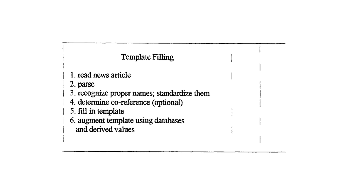 Patent drawing for Stock market prediction using natural language processing