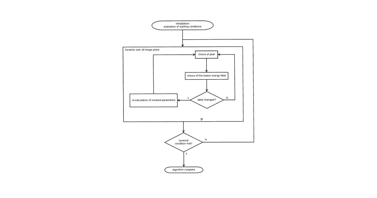Patent drawing for Method for segmenting digital medical image