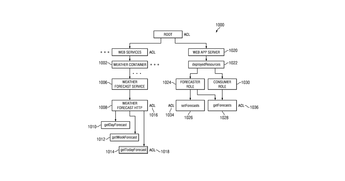 Patent drawing for Method and system for synchronized policy control in a web services environment