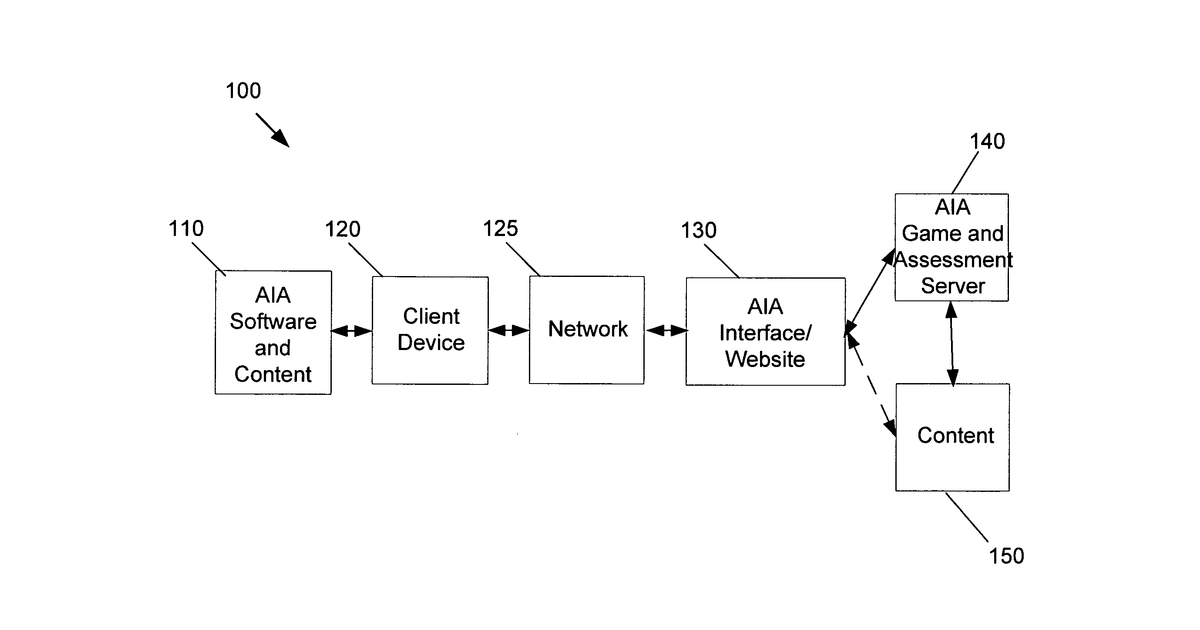 Patent drawing for Virtual world aptitude and interest assessment system and method