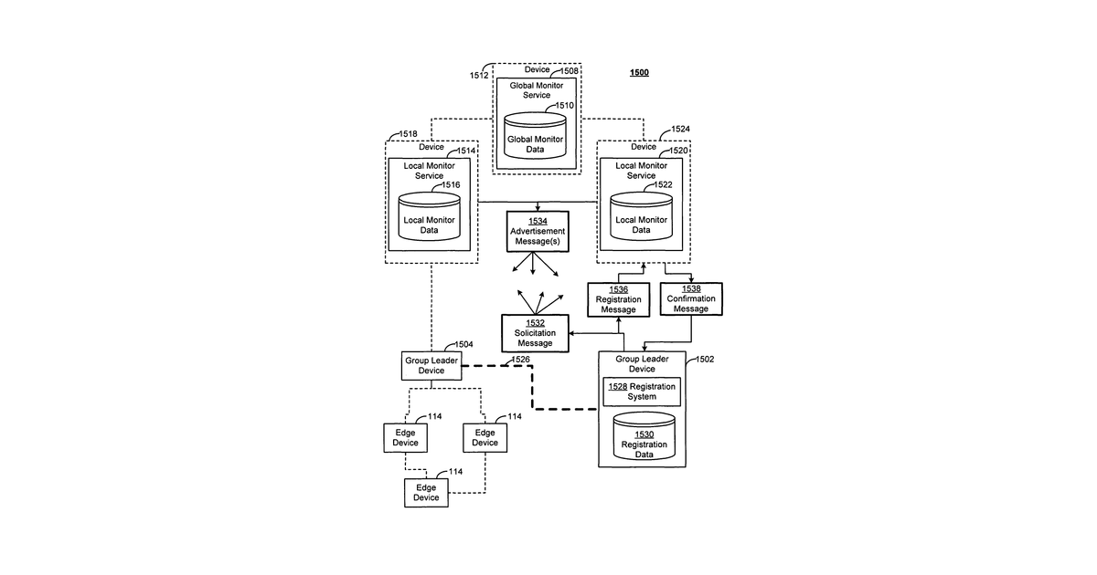 Patent drawing for Device registration in a hierarchical monitor service