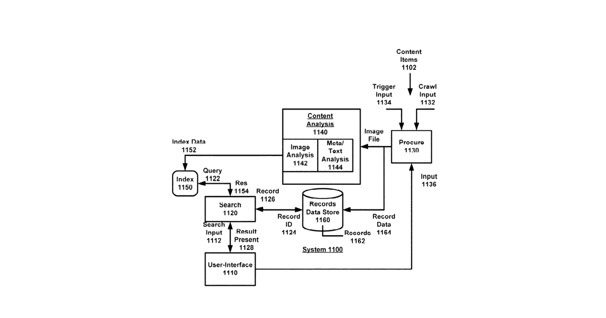 Patent drawing for System and method for enabling image searching using manual enrichment, classification, and/or segmentation