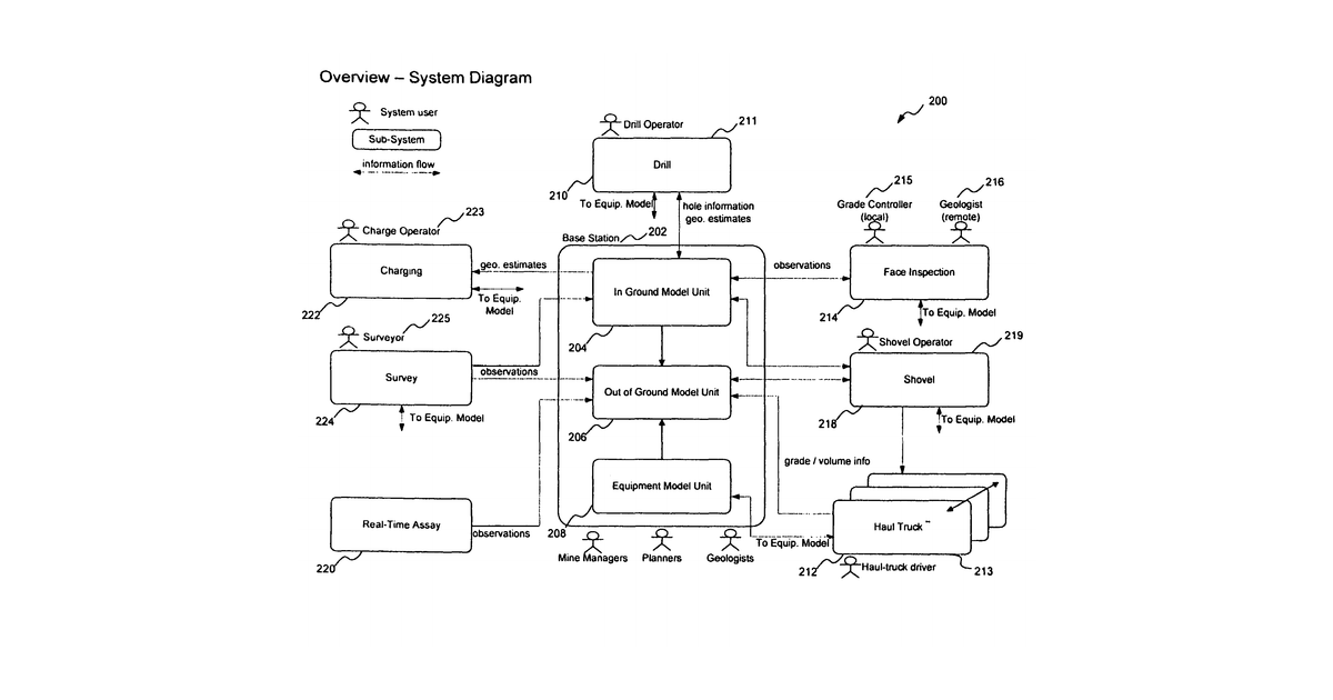 Patent drawing for Method and system for exploiting information from heterogeneous sources