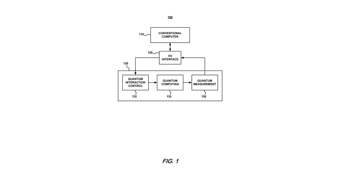 Patent drawing for Estimating a quantum state of a quantum mechanical system
