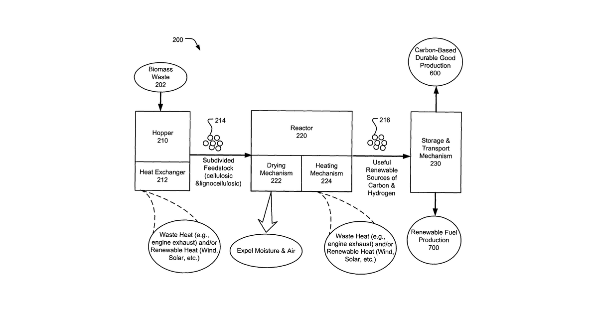 Patent drawing for Carbon-based durable goods and renewable fuel from biomass waste dissociation