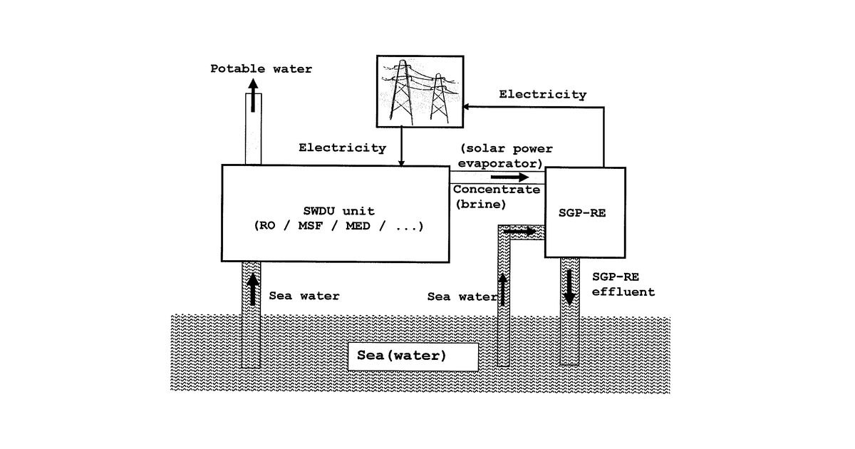 Patent drawing for Combination of a desalination plant and a salinity gradient power reverse electrodialysis plant and use thereof