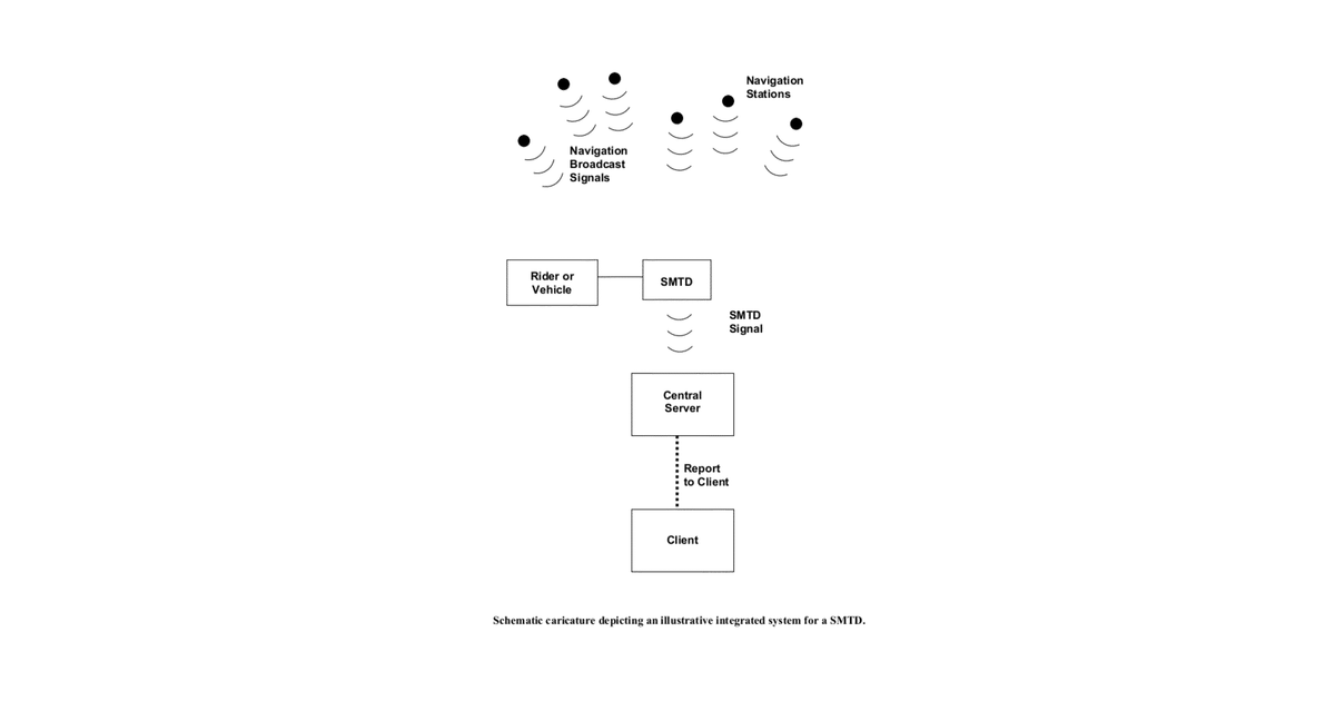 Patent drawing for Method and system for characterizing ride experiences
