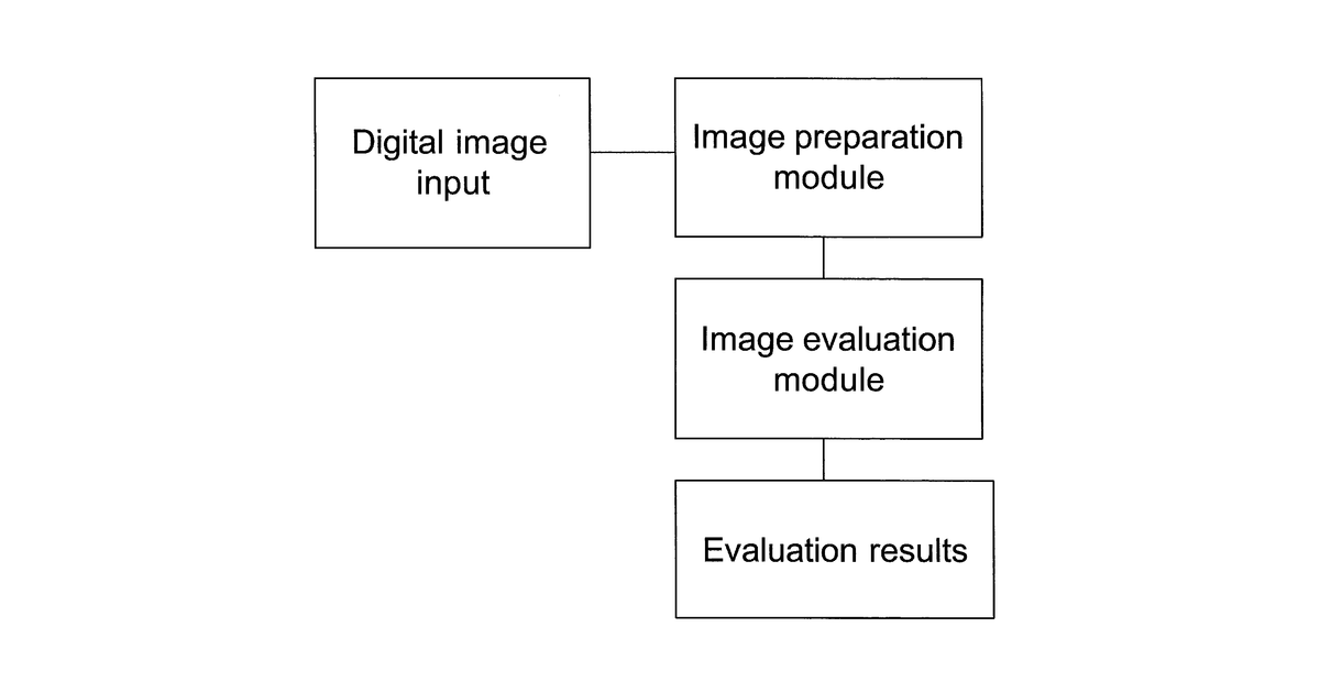 Patent drawing for Method and system for automatic processing and evaluation of images, particularly diagnostic images