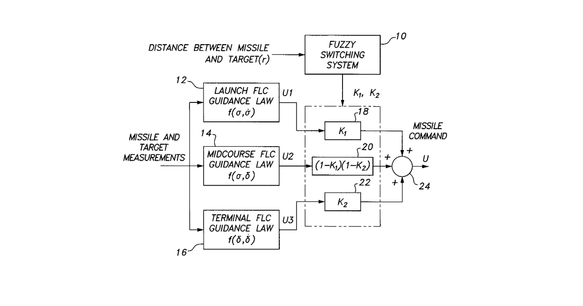 Patent drawing for Method of generating an integrated fuzzy-based guidance law using Tabu search