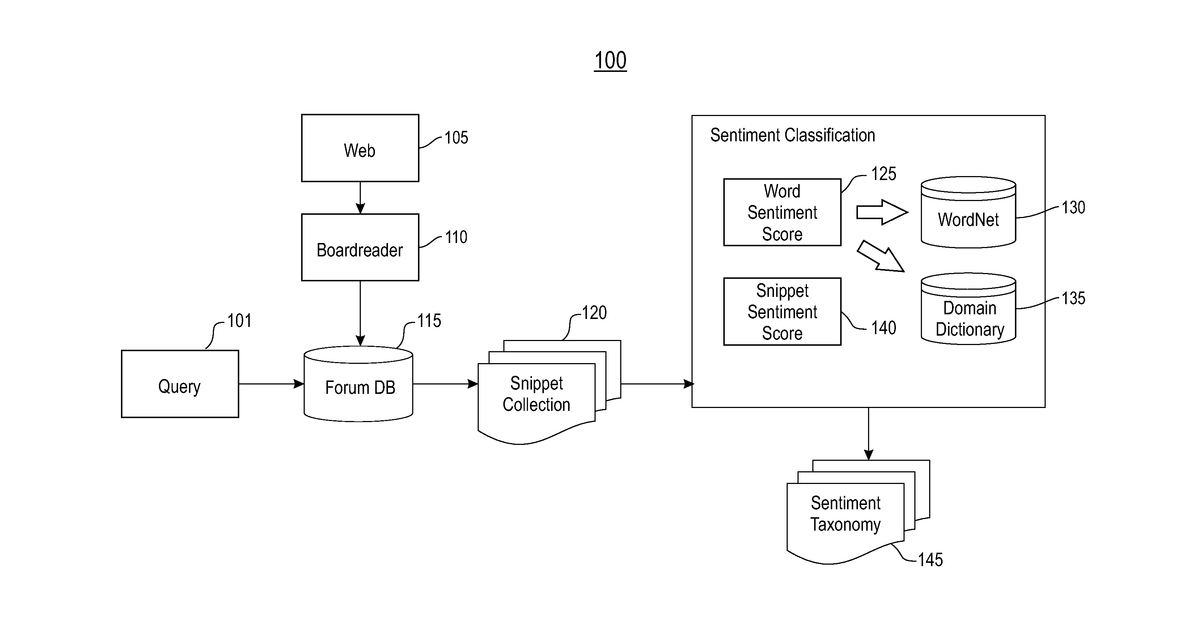 Patent drawing for Systems and methods for detecting sentiment-based topics
