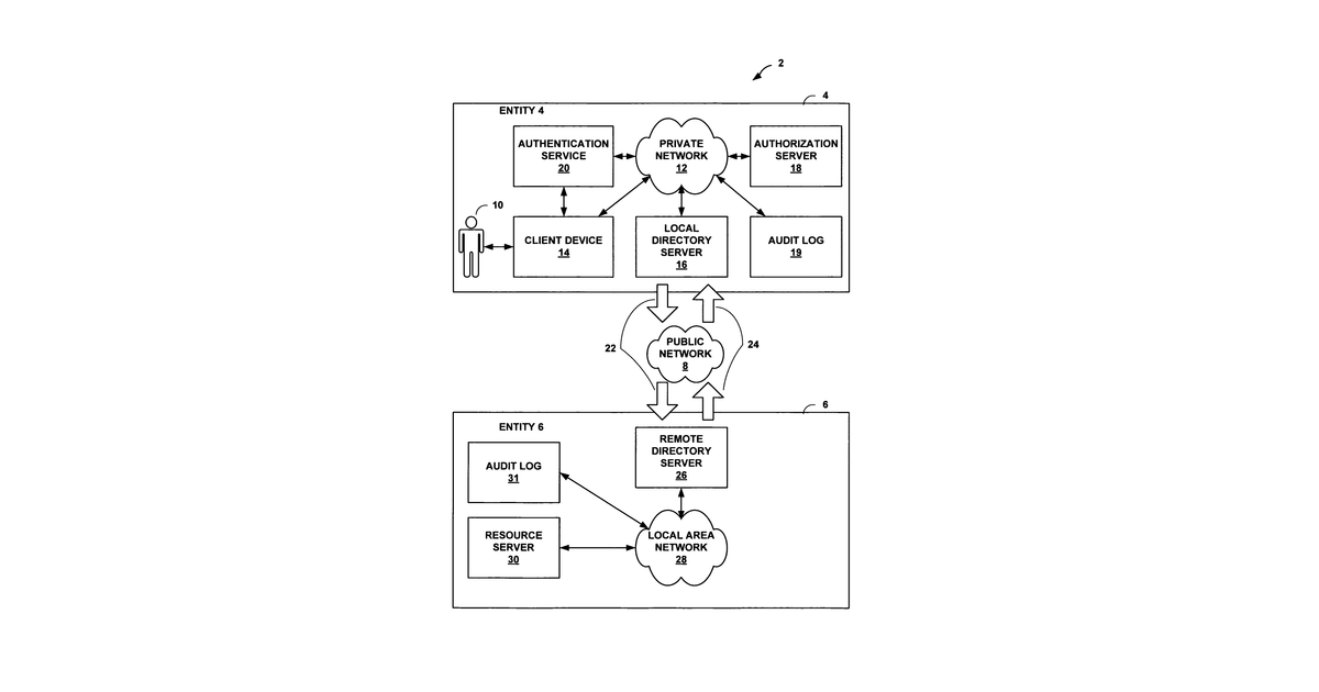 Patent drawing for Securing computer network interactions between entities with authorization assurances