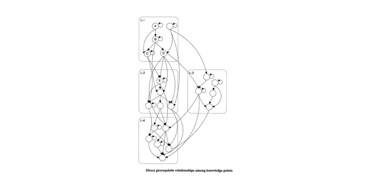 Patent drawing for Method and system for knowledge diagnosis and tutoring